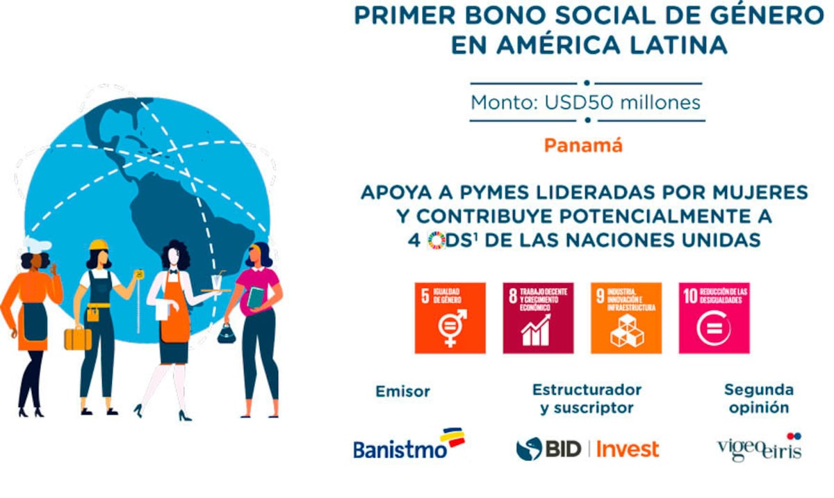 50 millones para pymes lideradas por mujeres en Panamá