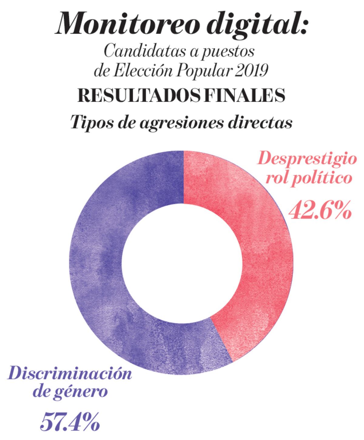 Tuits que agreden a las mujeres en la política panameña