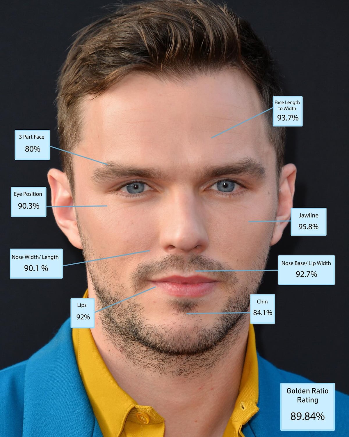 Aaron Taylor-Johnson, Lucien Laviscount, Paul Mescal y los hombres más guapo del mundo, según la ciencia