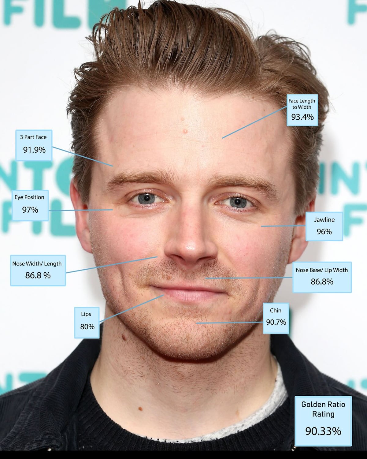 Aaron Taylor-Johnson, Lucien Laviscount, Paul Mescal y los hombres más guapo del mundo, según la ciencia