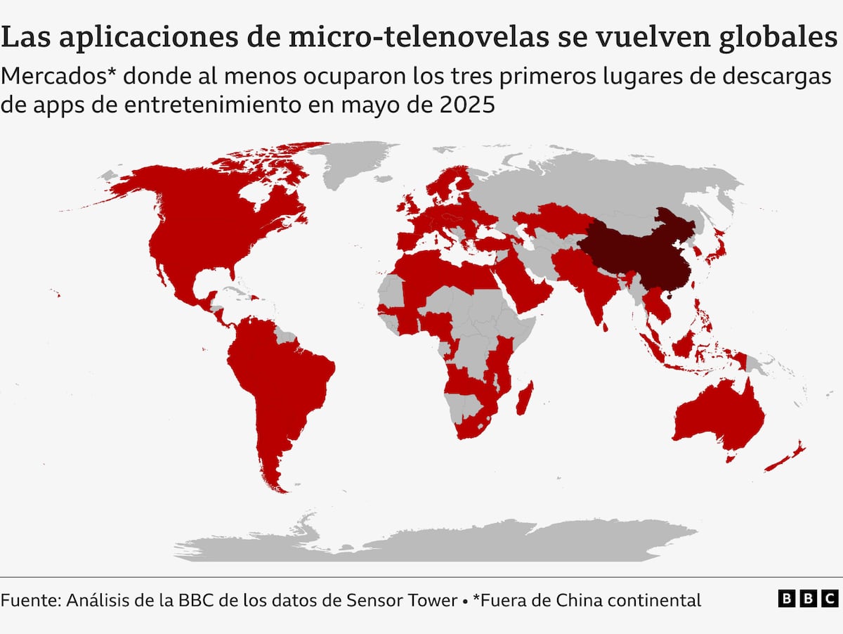 Las microtelenovelas de 1 minuto que el mundo no puede dejar de mirar