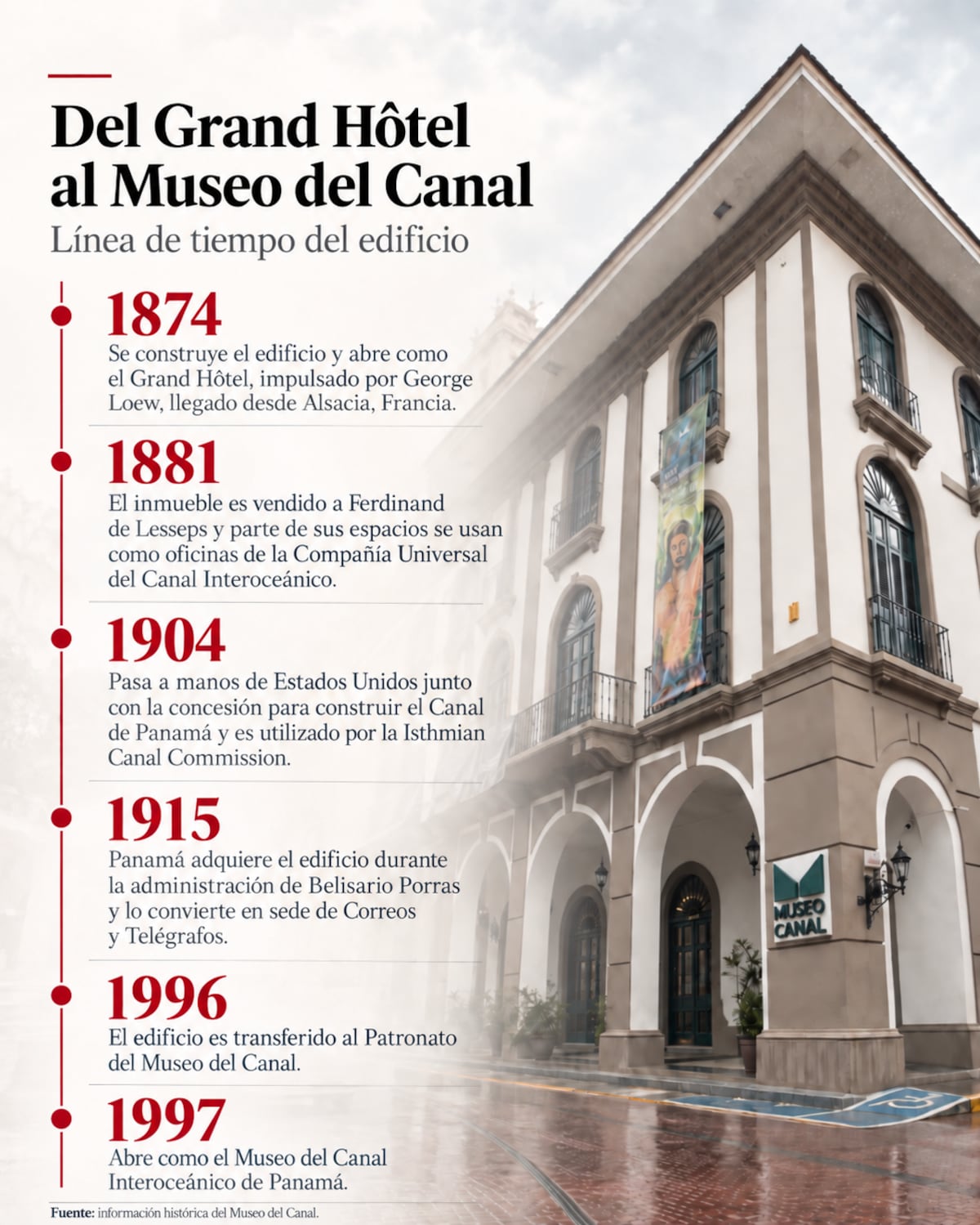 Museo del Canal: 29 años contando la historia de Panamá