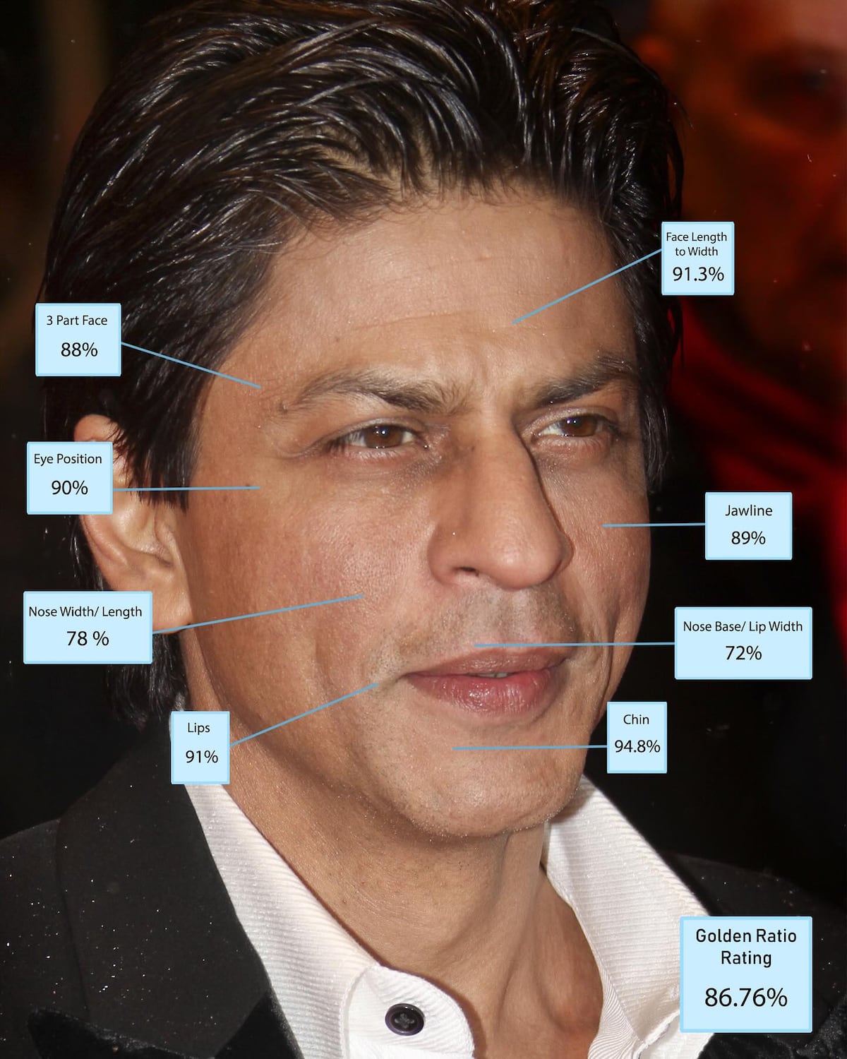 Aaron Taylor-Johnson, Lucien Laviscount, Paul Mescal y los hombres más guapo del mundo, según la ciencia