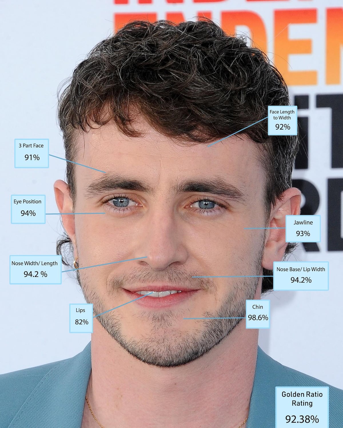 Aaron Taylor-Johnson, Lucien Laviscount, Paul Mescal y los hombres más guapo del mundo, según la ciencia