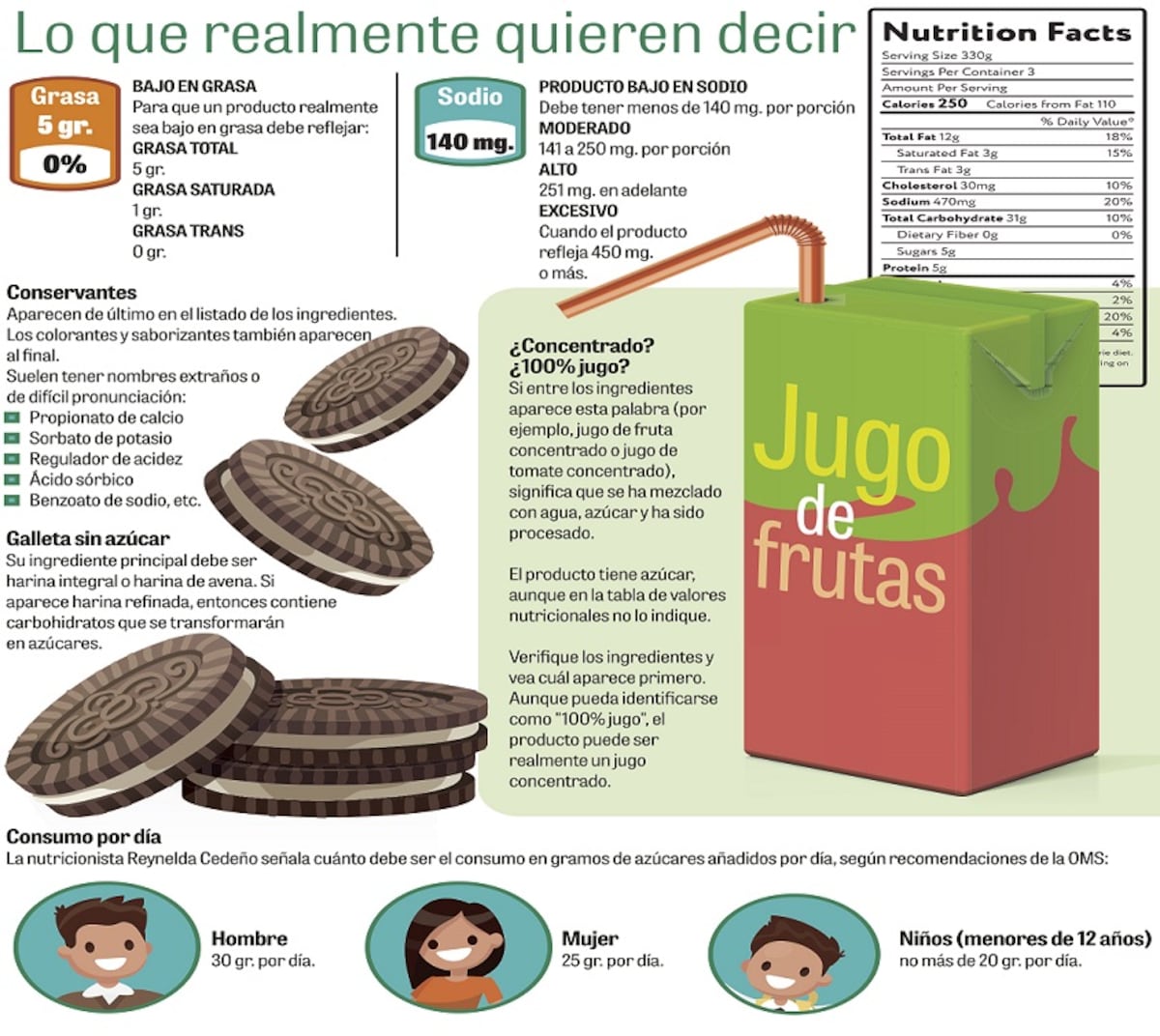 ¿Sabes qué dicen las etiquetas de los productos? Aquí lo desciframos