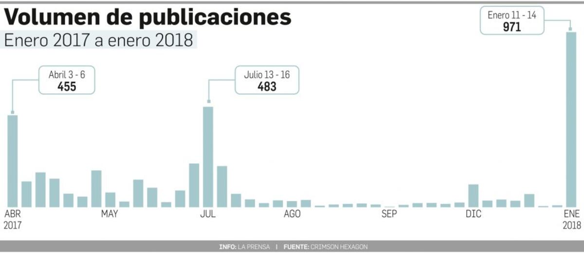 Así hablan los panameños del matrimonio gay en las redes