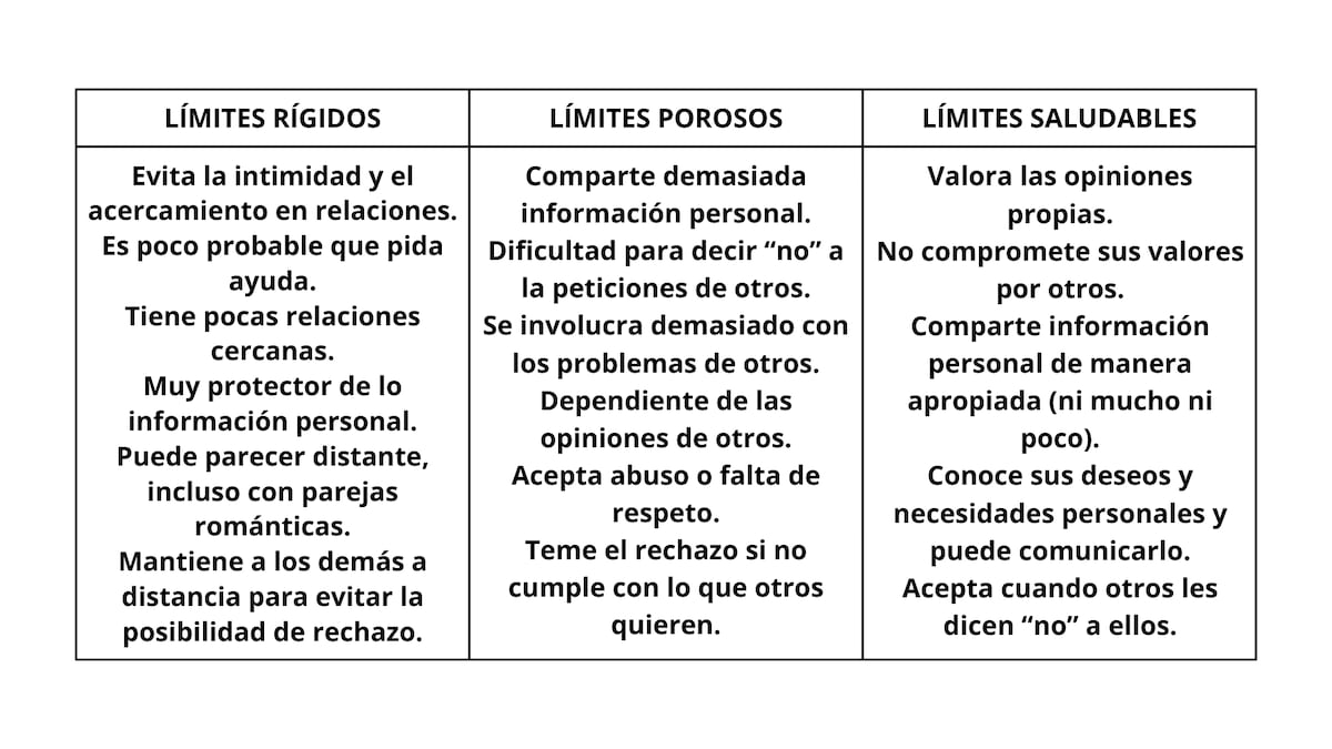 Lidera tu Vida: Poner límites es cuidar de ti