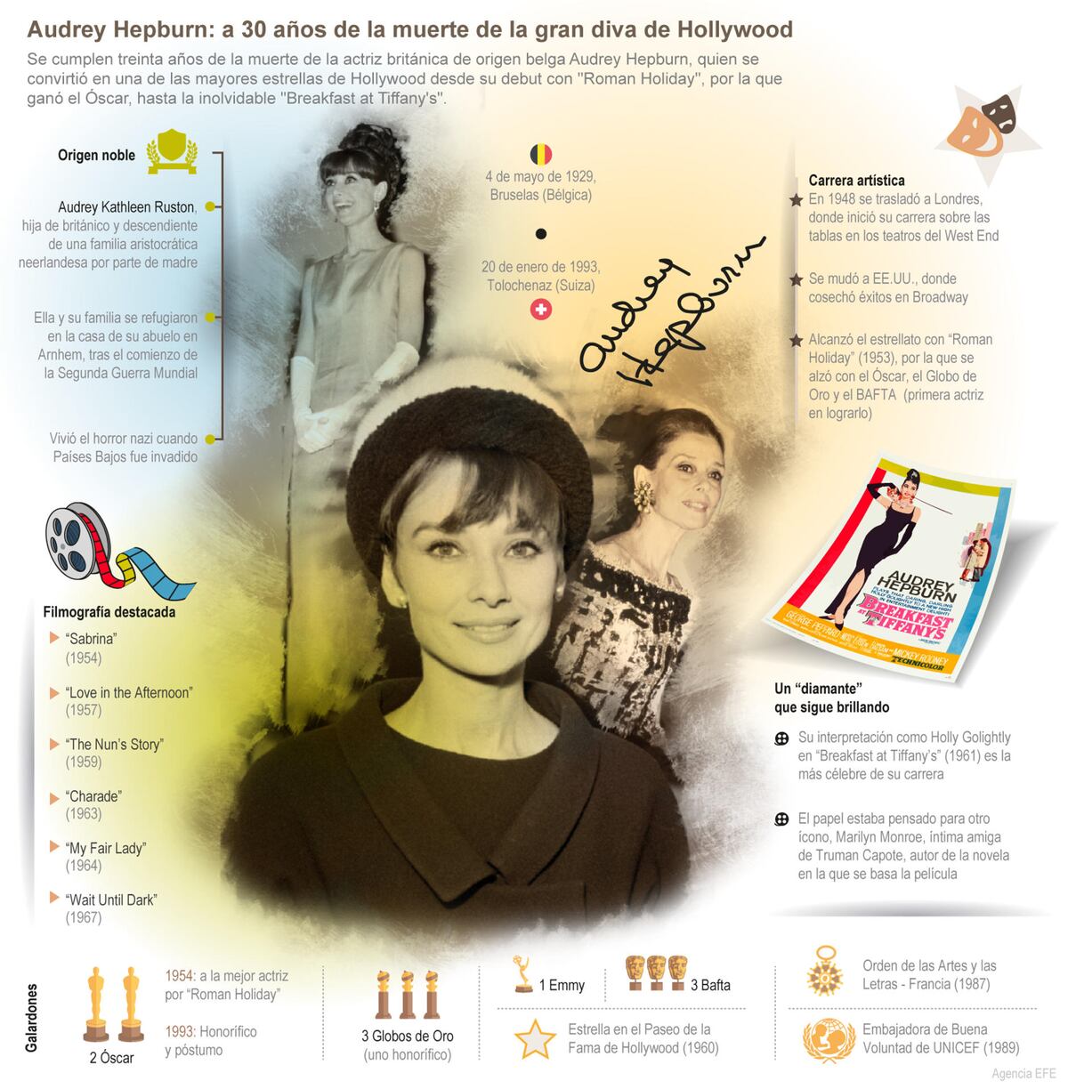 La elegancia y exquisitez de Audrey Hepburn  