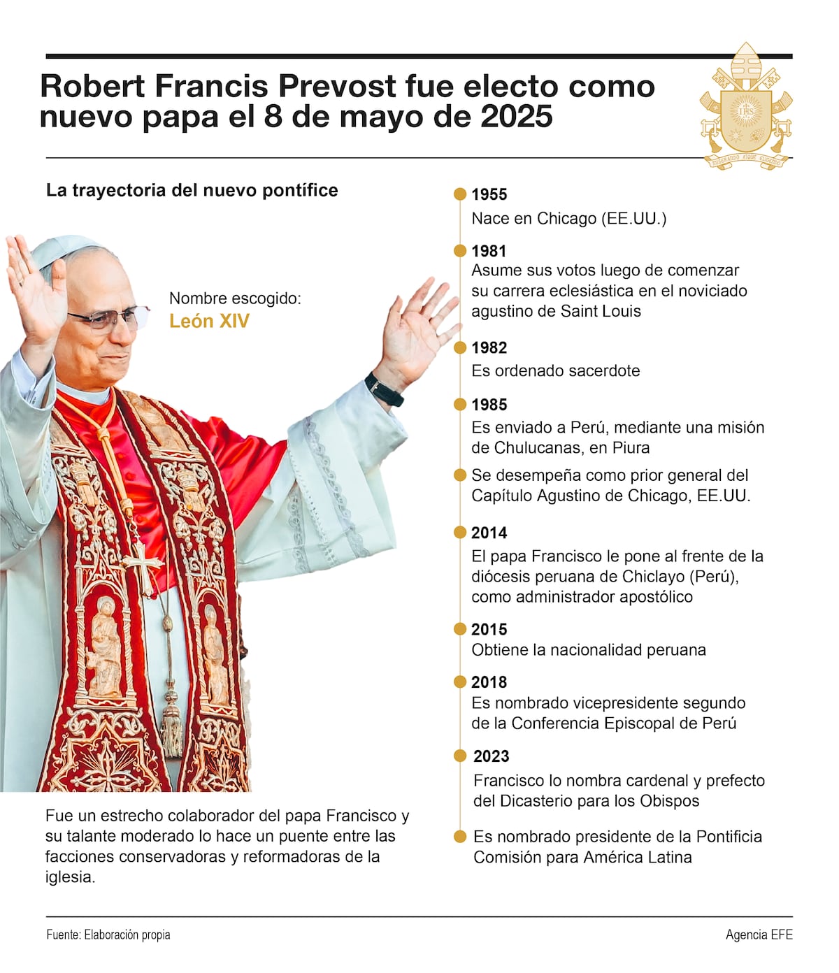 El mundo católico, en oración por la salud del papa León XIV, tras cirugía y diagnóstico de cáncer de pulmón