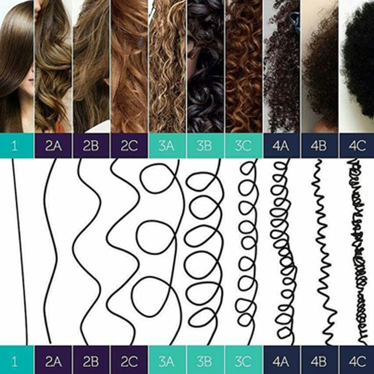 Crónica de una rizada anunciada: 6 lecciones que aprendí de mi transición del cabello alisado al rizado