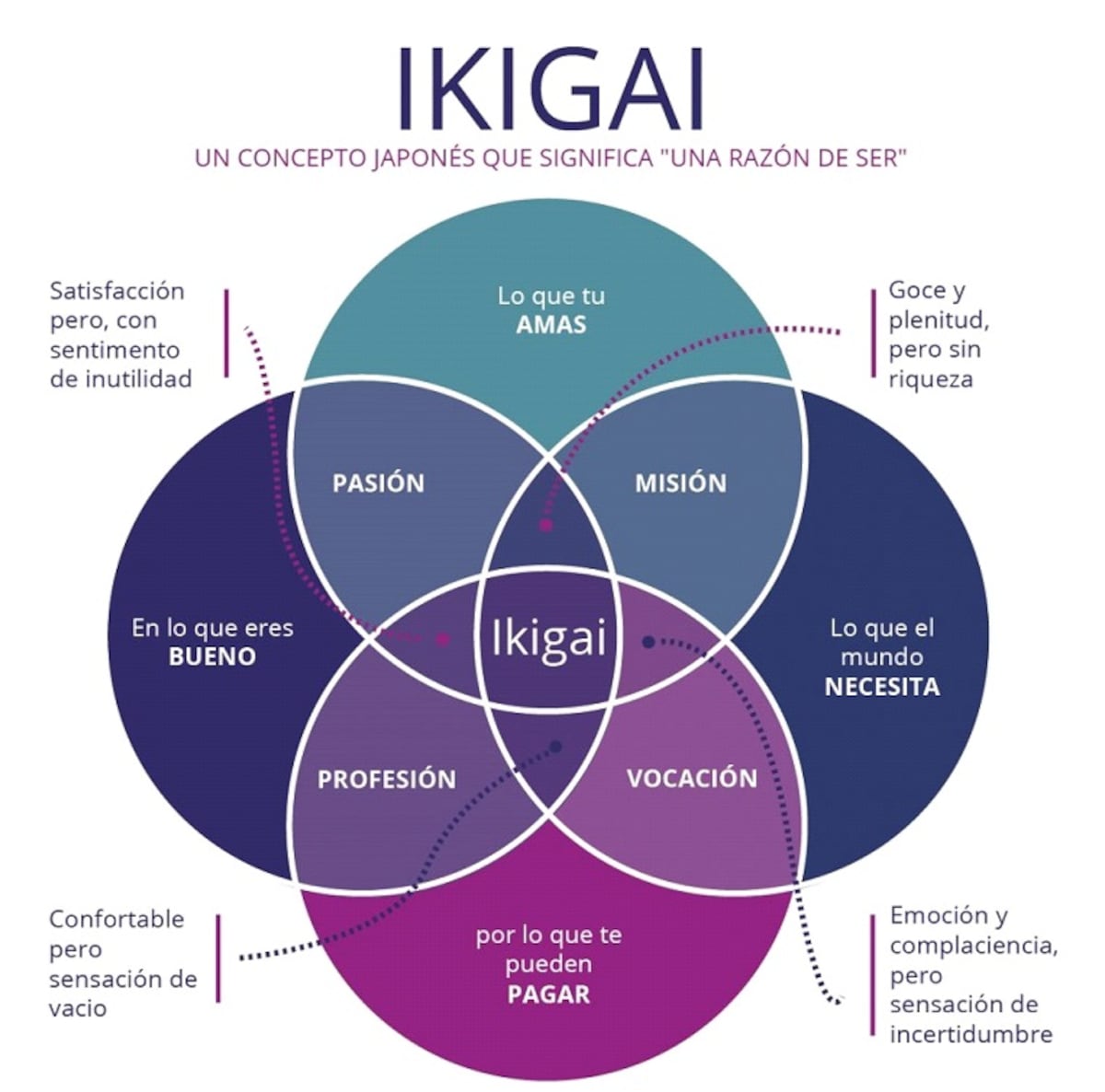 Ser más feliz es posible: Cambia y mejora tus hábitos