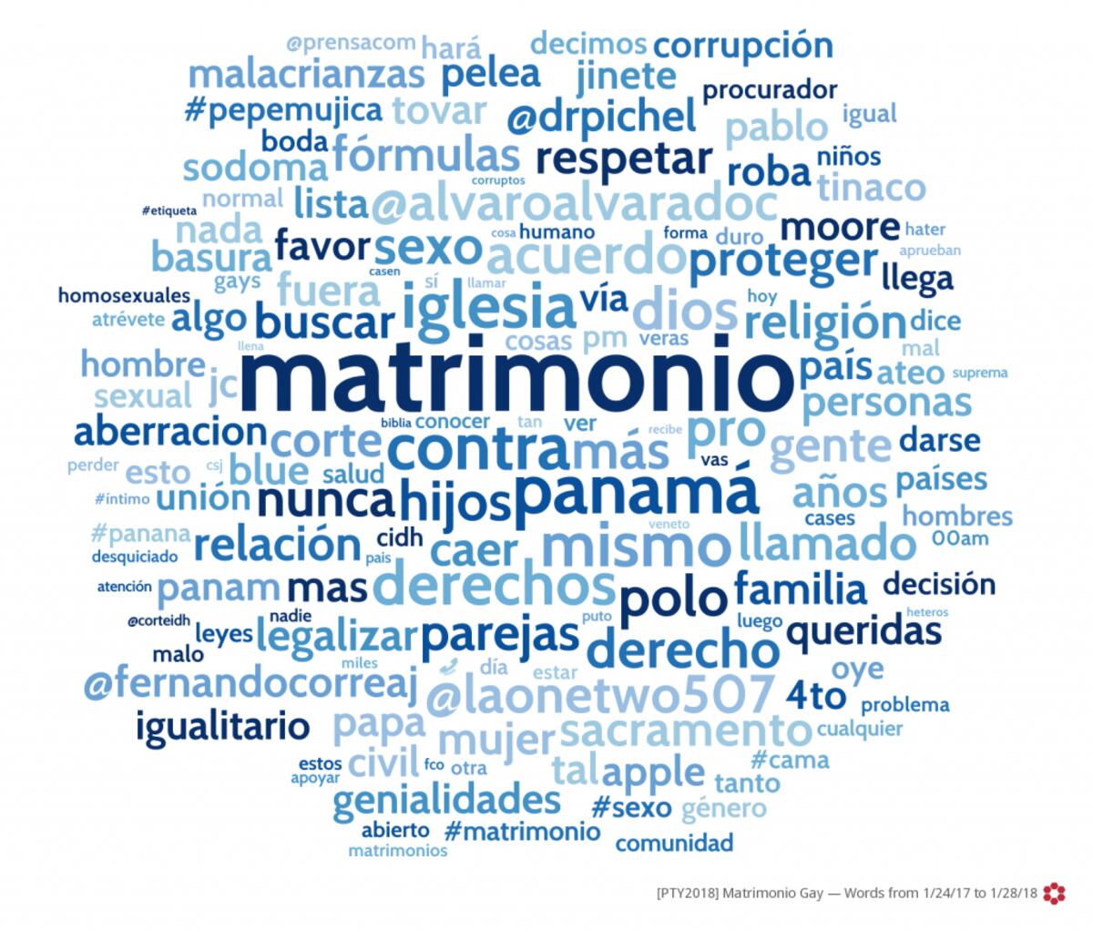 Así hablan los panameños del matrimonio gay en las redes