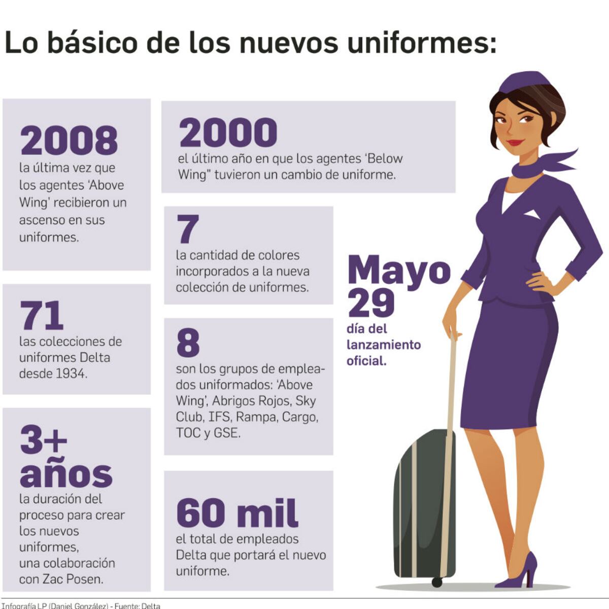 Uniformes por despegar