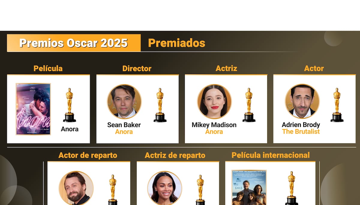 La lista completa de ganadores de los premios Oscar