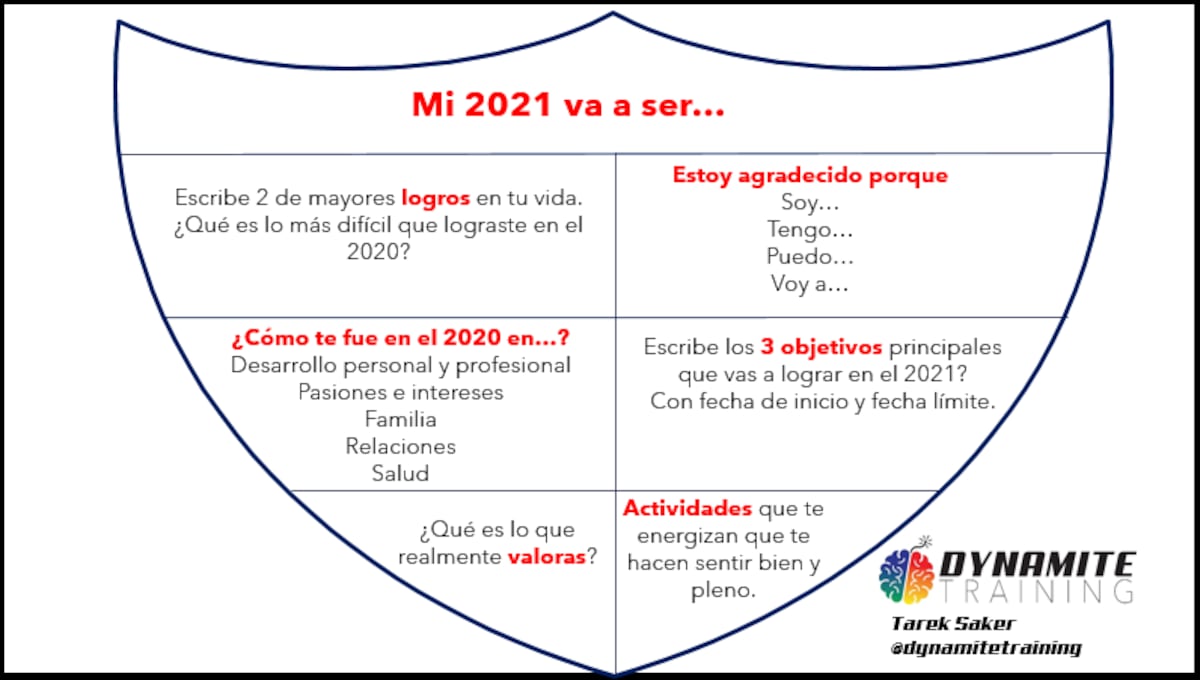 ¿Ya sabes cómo se llamará tu 2021?