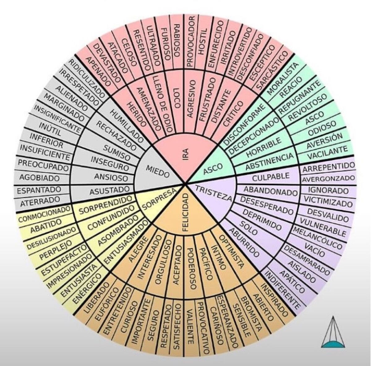 Cómo generar más emociones positivas