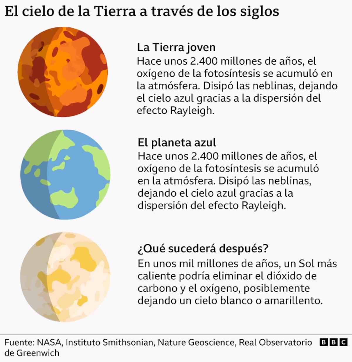 Por qué el cielo que vemos desde la Tierra no siempre ha sido azul