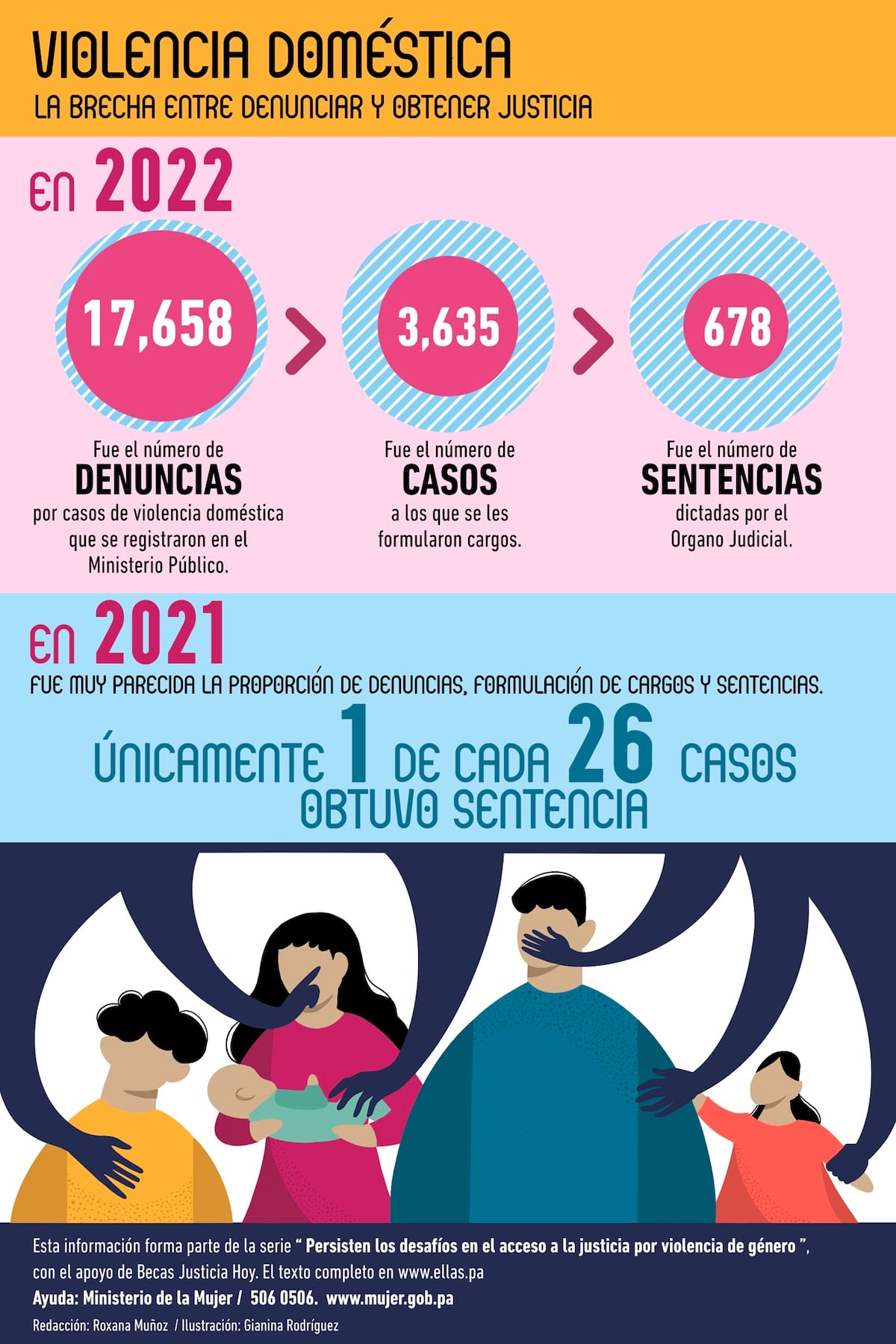 Violencia doméstica: la brecha entre denunciar y obtener justicia