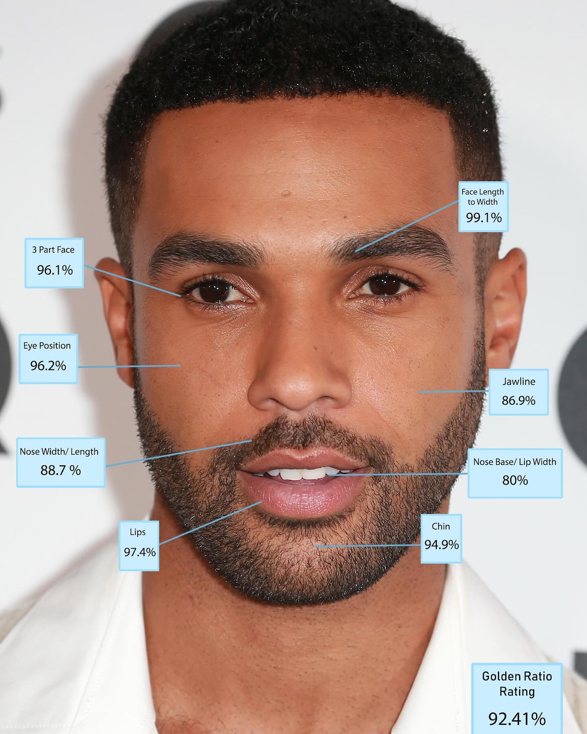 Aaron Taylor-Johnson, Lucien Laviscount, Paul Mescal y los hombres más guapo del mundo, según la ciencia