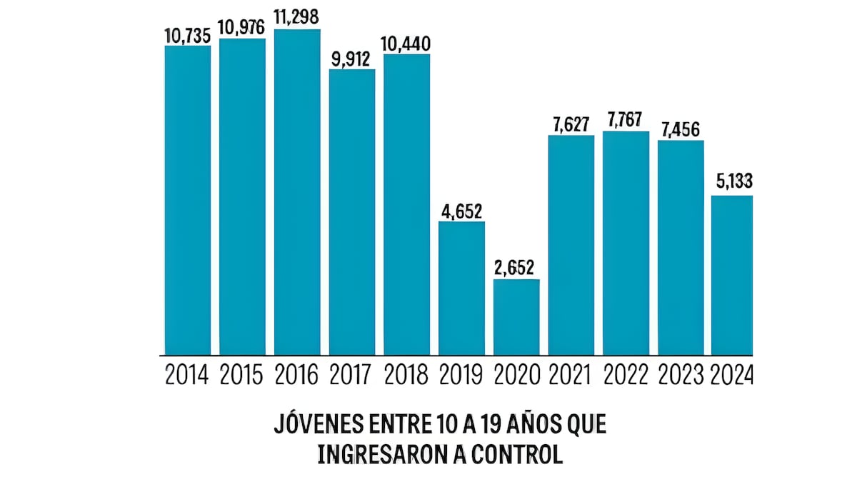 200 mujeres en San Miguelito reciben implantes anticonceptivos en feria de salud