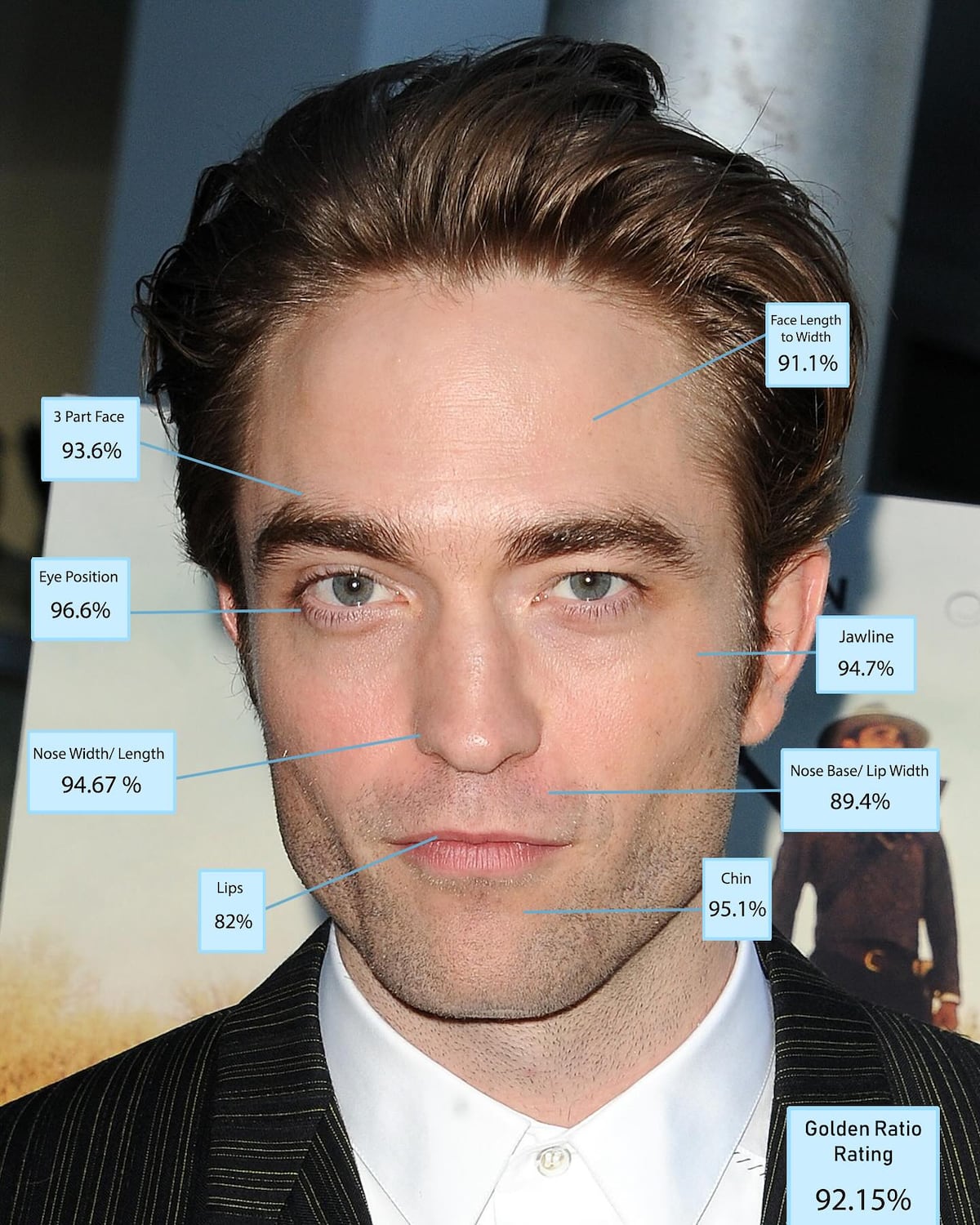 Aaron Taylor-Johnson, Lucien Laviscount, Paul Mescal y los hombres más guapo del mundo, según la ciencia