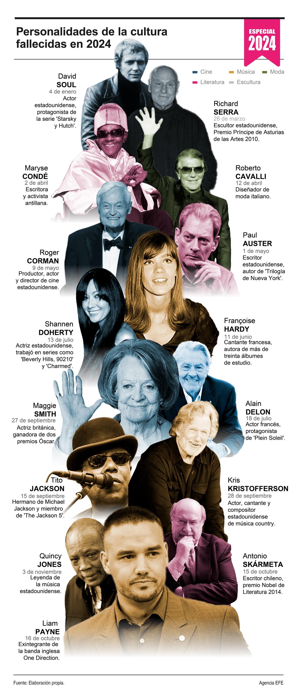 Paul Auster, Alice Munro, Quincy Jones, Alain Delon... luto en la cultura en 2024