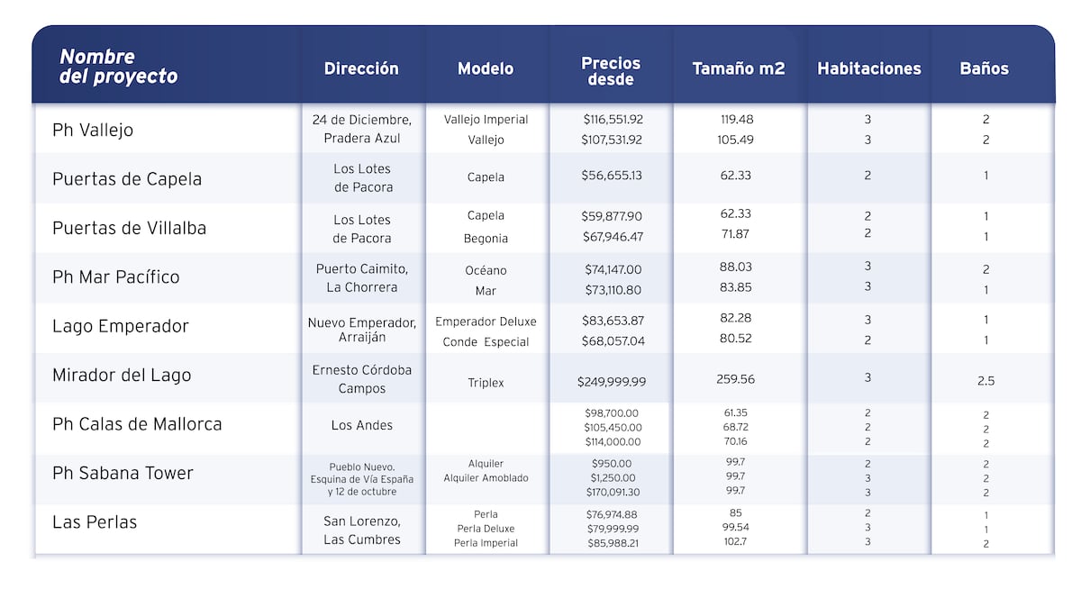 9 PROYECTOS con SUCASA ¿Sueñas con tu casa propia? SUCASA te ayuda a hacerlo realidad.