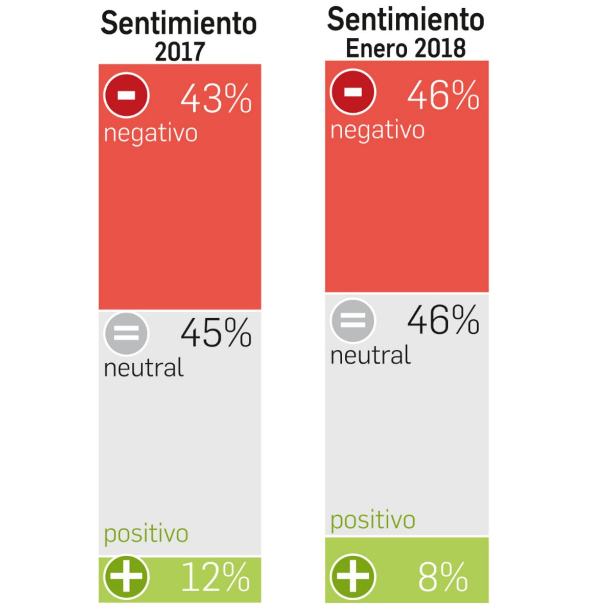 Así hablan los panameños del matrimonio gay en las redes